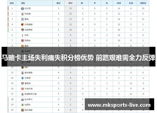 马略卡主场失利痛失积分榜优势 前路艰难需全力反弹